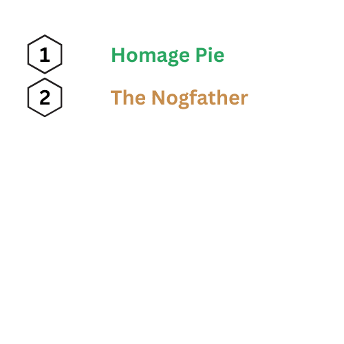 Beard Oil Sample Kit | 11 - Pack (5ml each) - KiltBeardCo