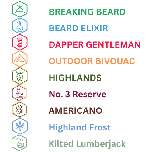 Beard Oil Sample Kit | 9 - Pack (4ml each) - KiltBeardCo